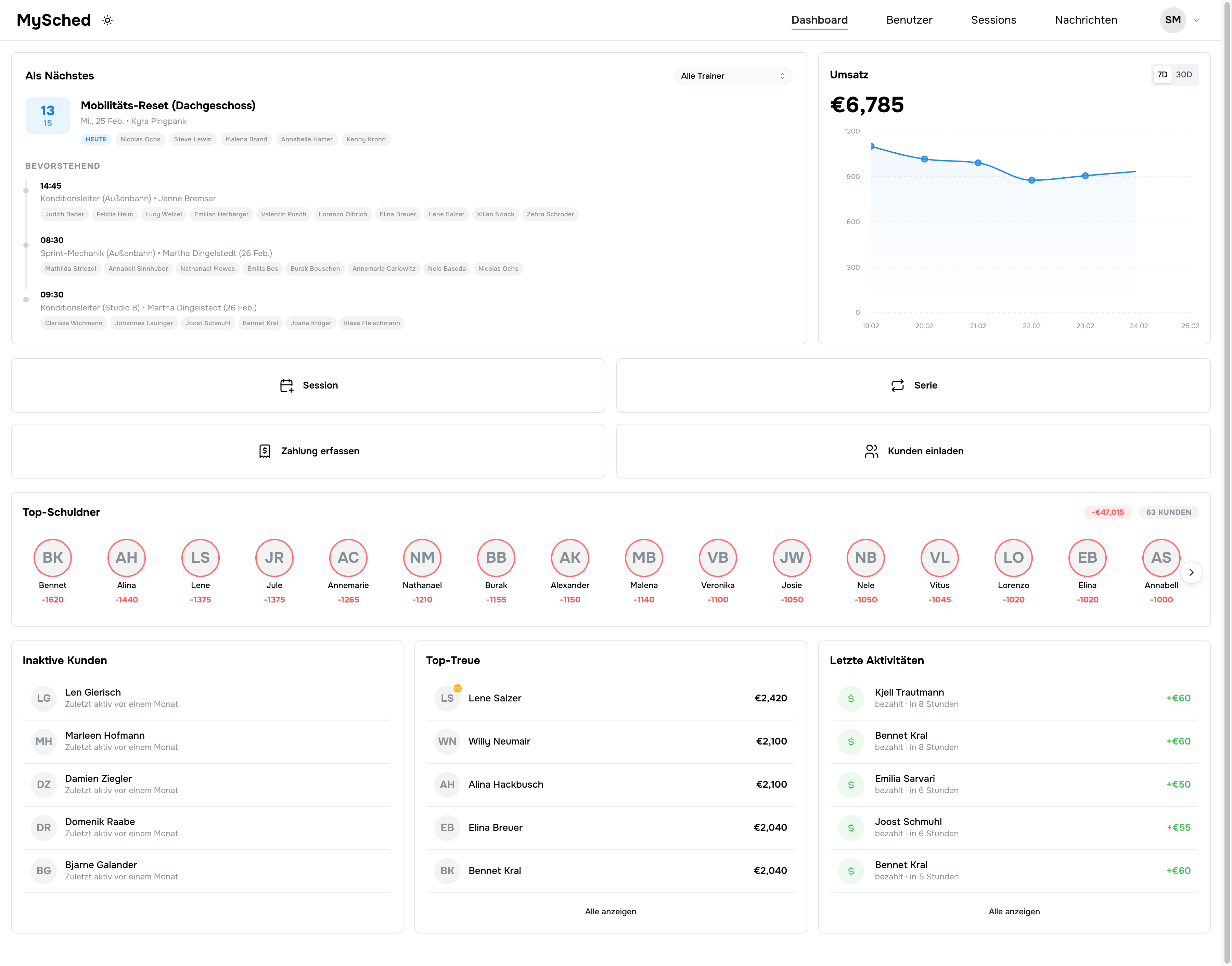 MySched-Dashboard mit Finanzen, Top- und inaktiven Kunden