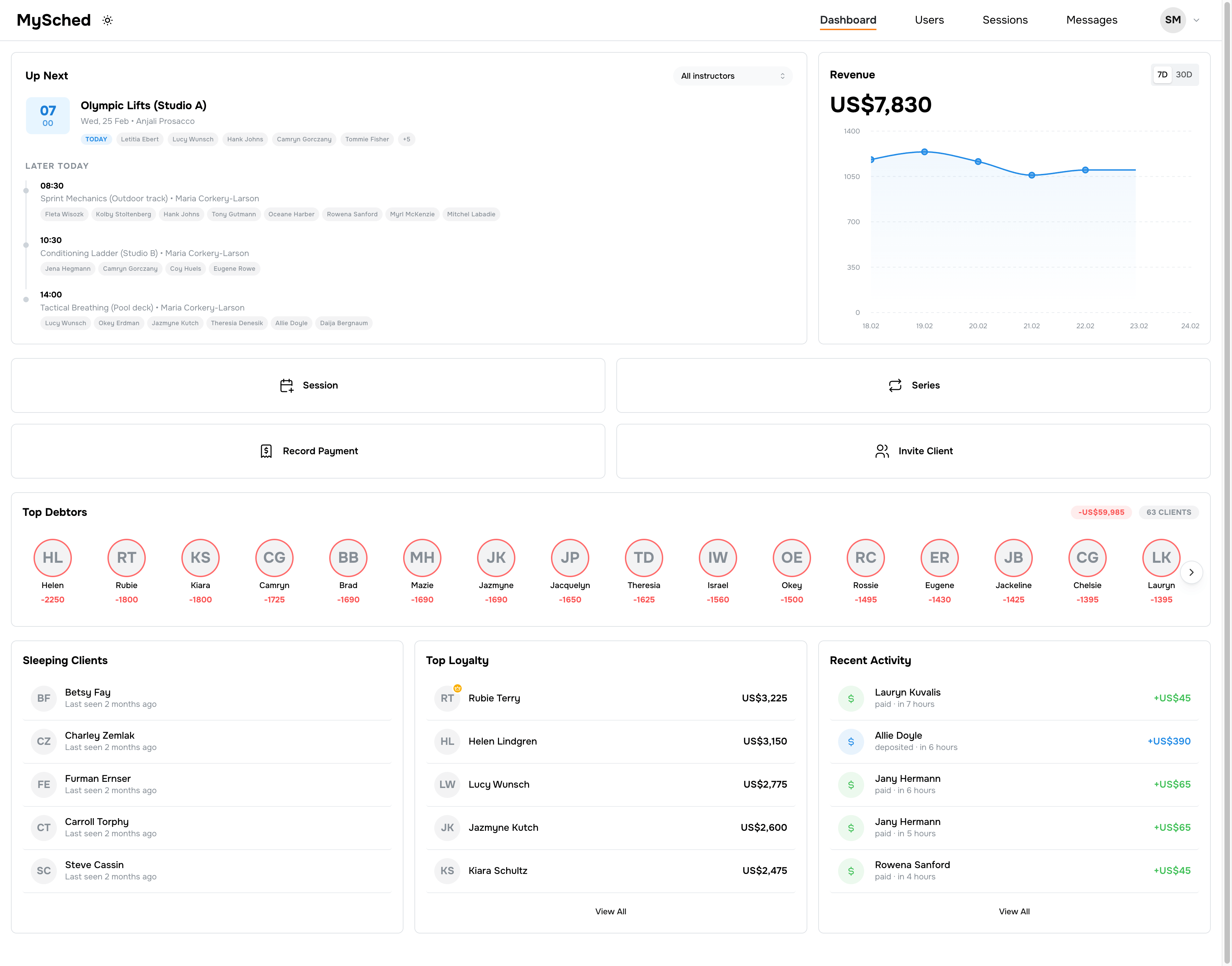 MySched dashboard showing finances, top and dormant customers