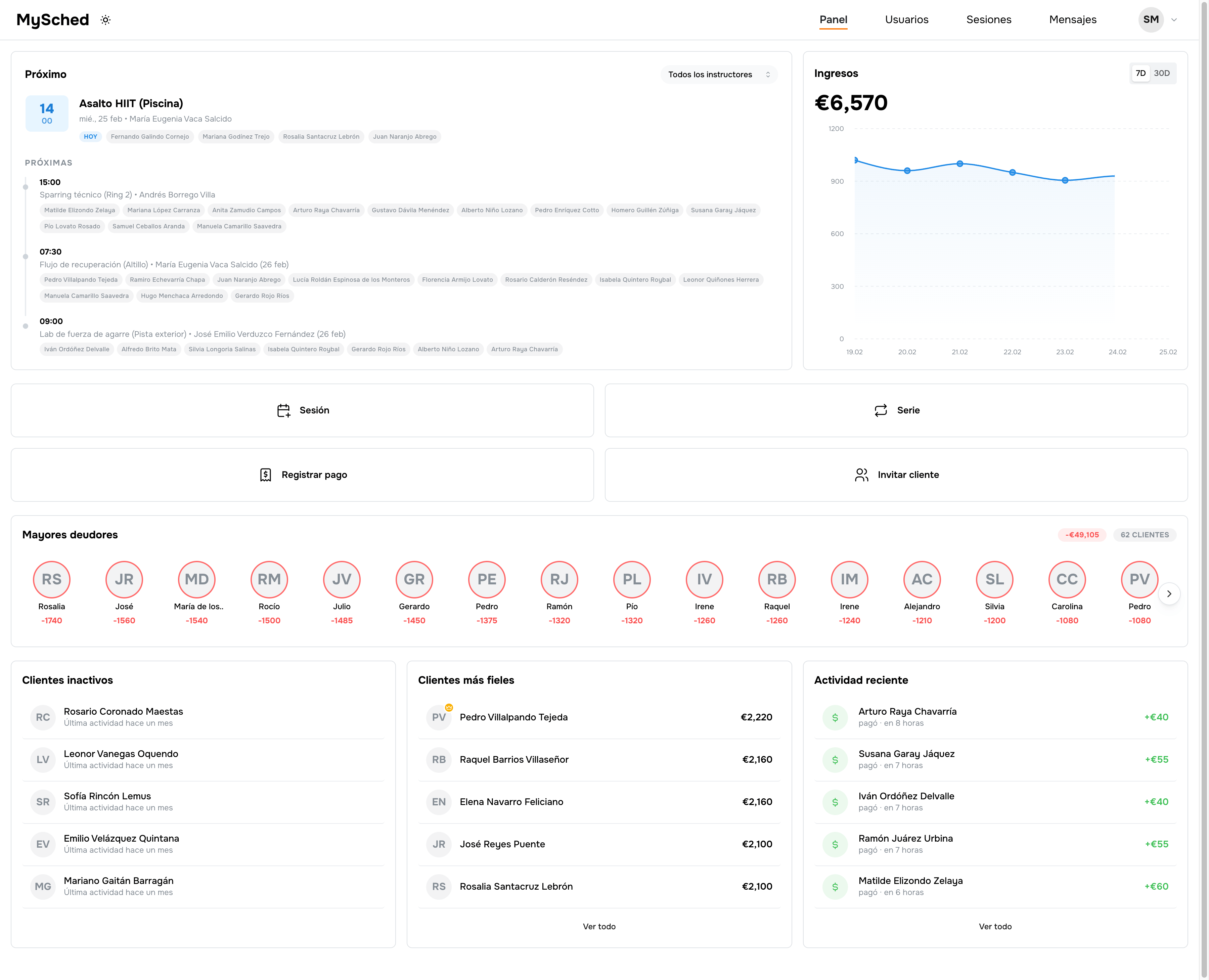 Panel de control de MySched que muestra finanzas, y clientes principales e inactivos