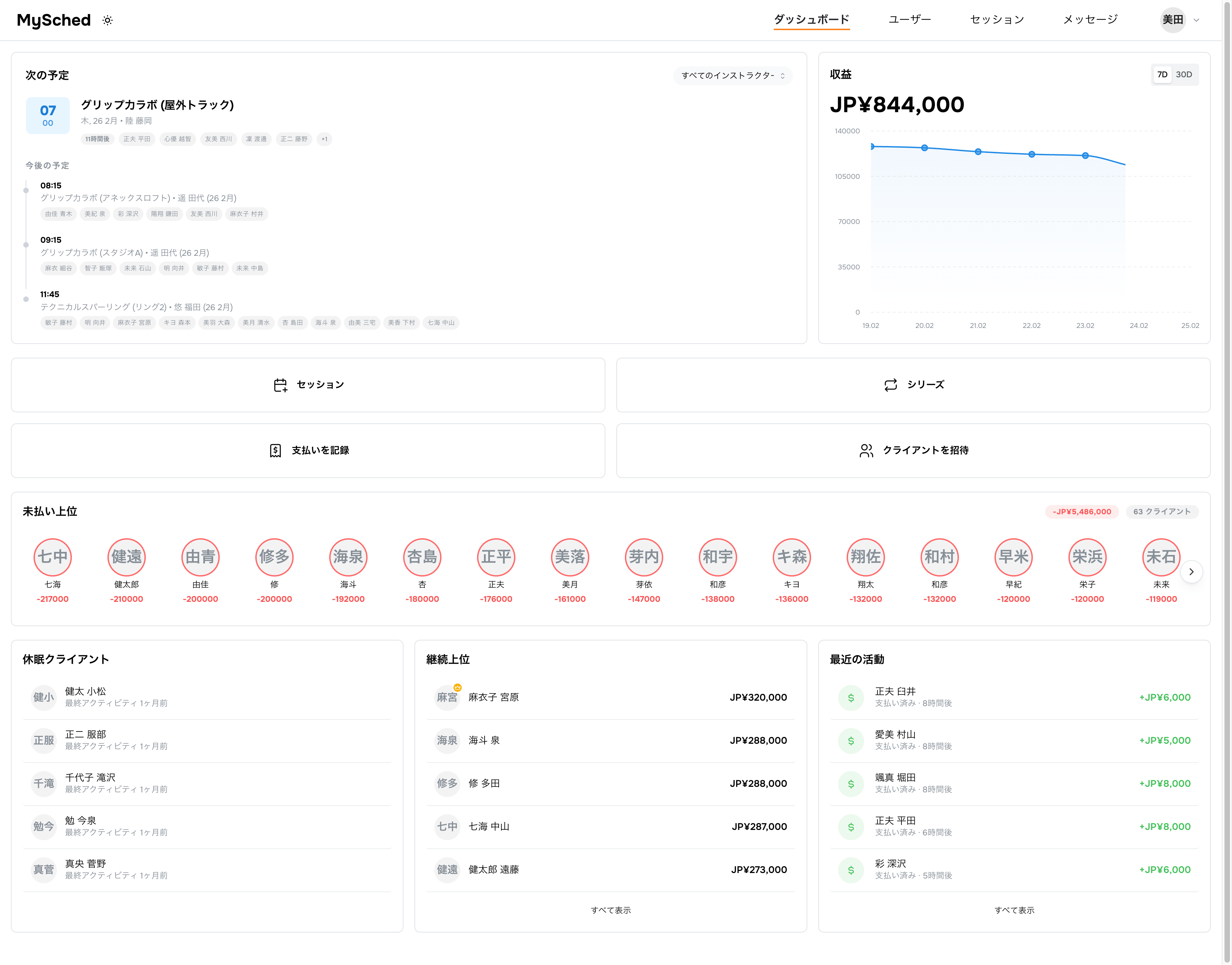 財務、トップ顧客、休眠顧客を表示するMySchedダッシュボード