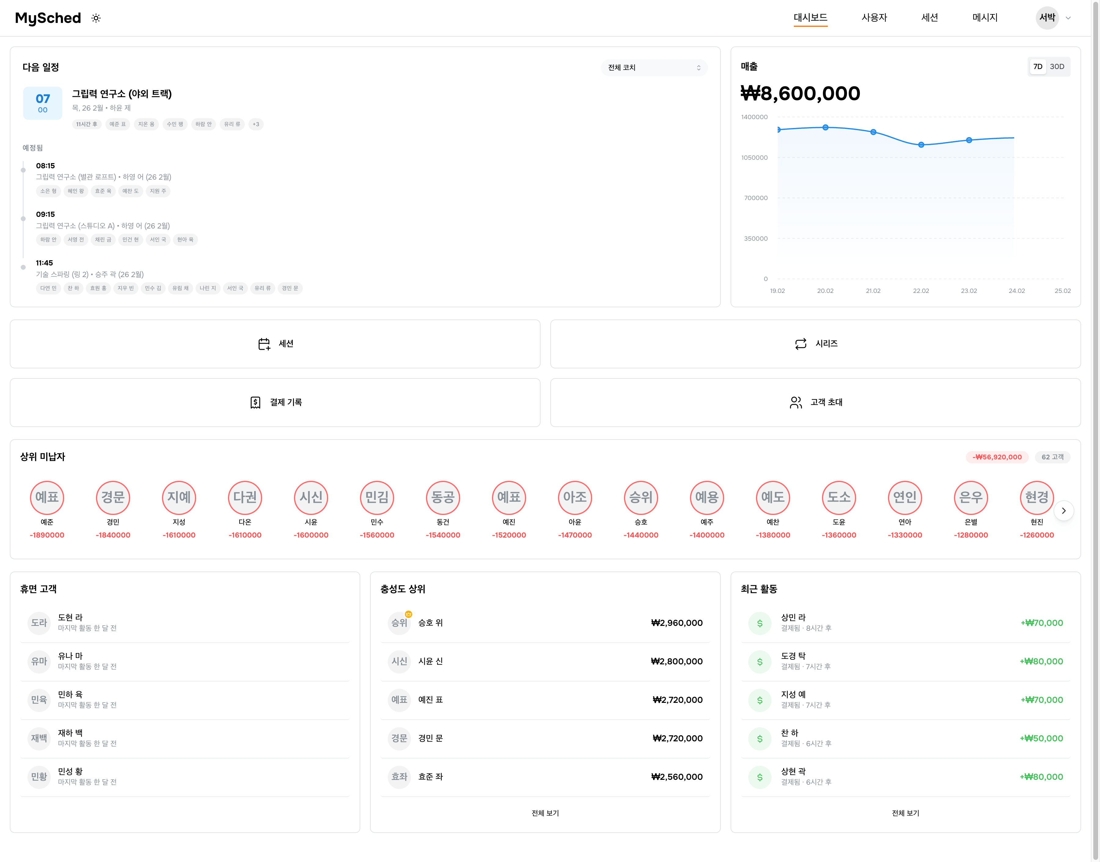 재정, 최우수 및 휴면 고객을 보여주는 MySched 대시보드