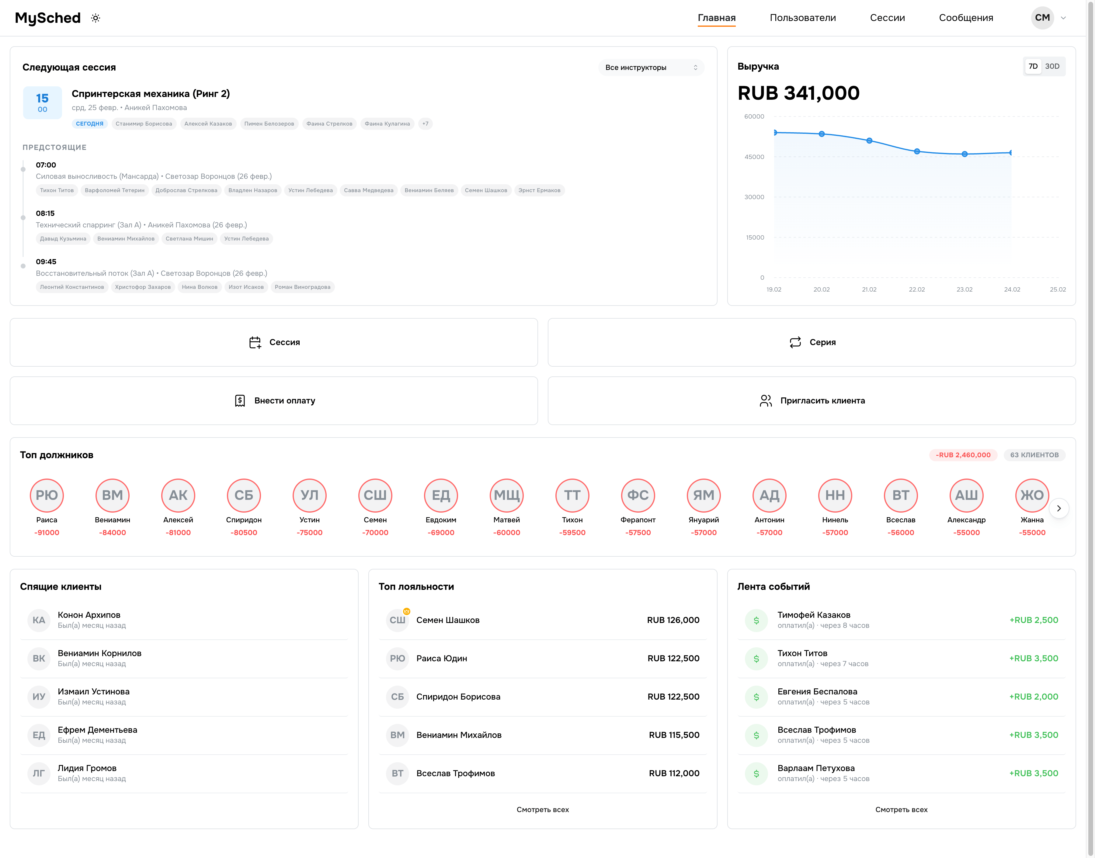 Дашборд MySched с финансами, лучшими и спящими клиентами