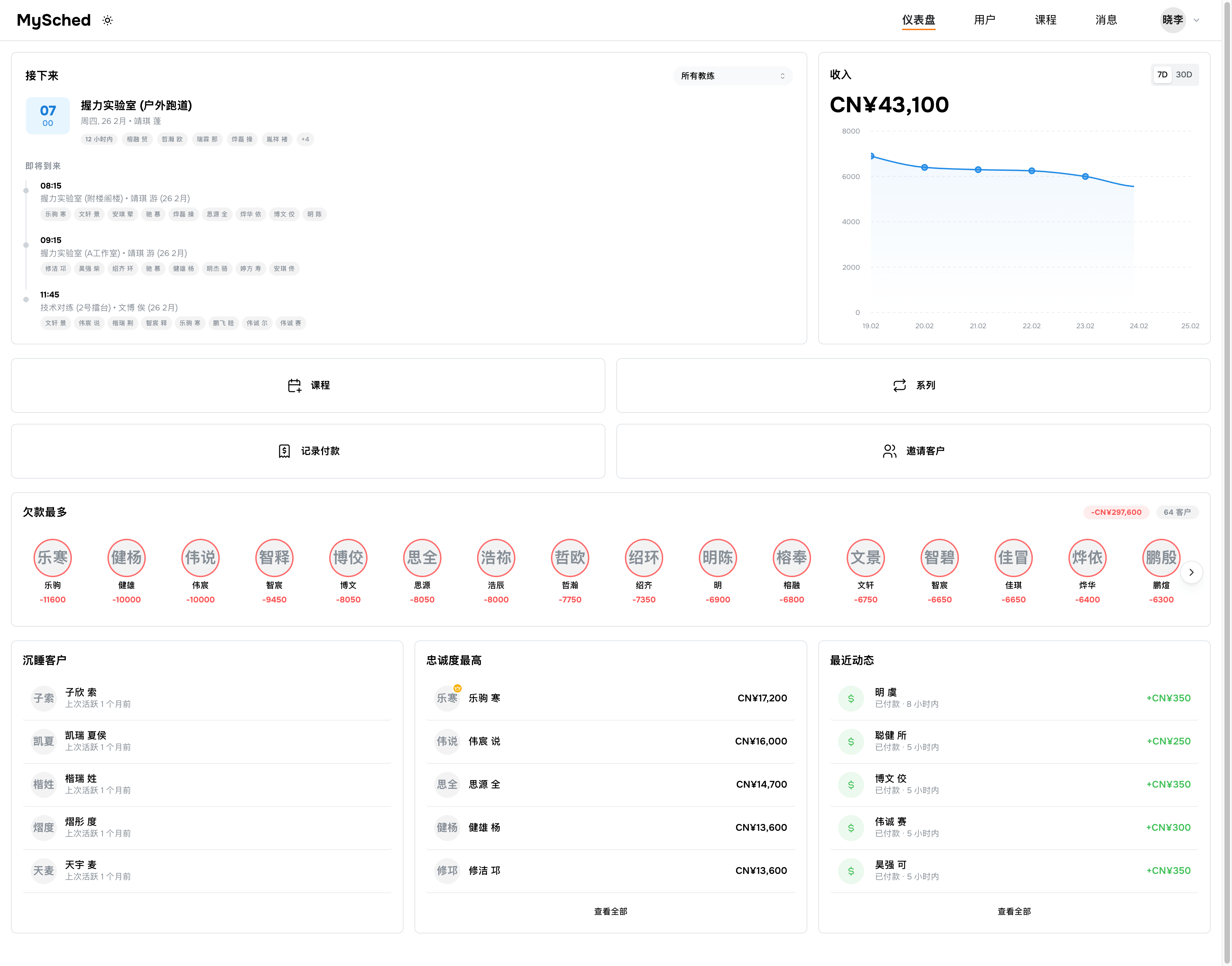 显示财务、顶级客户和休眠客户的MySched仪表板