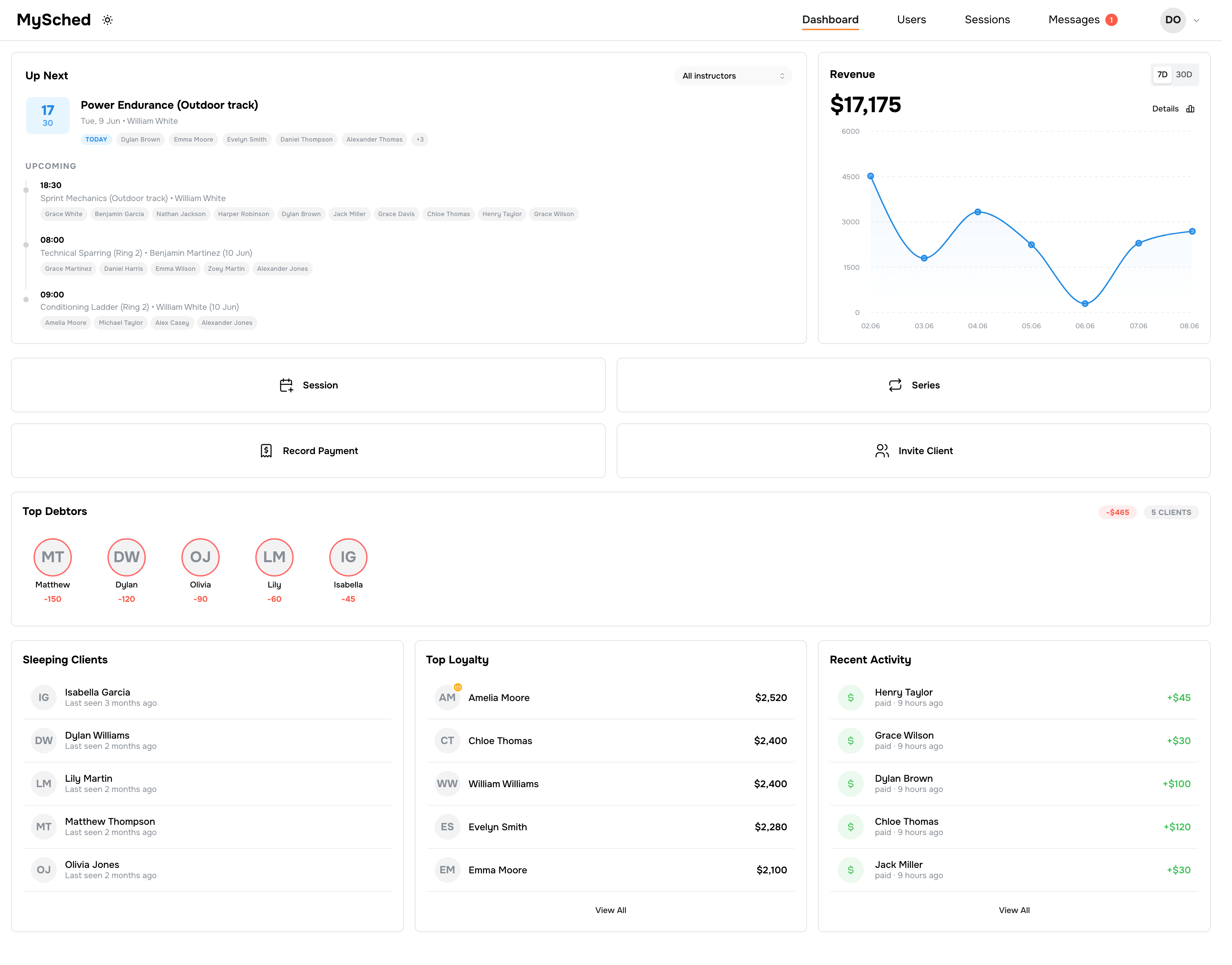 MySched dashboard showing finances, top and dormant customers